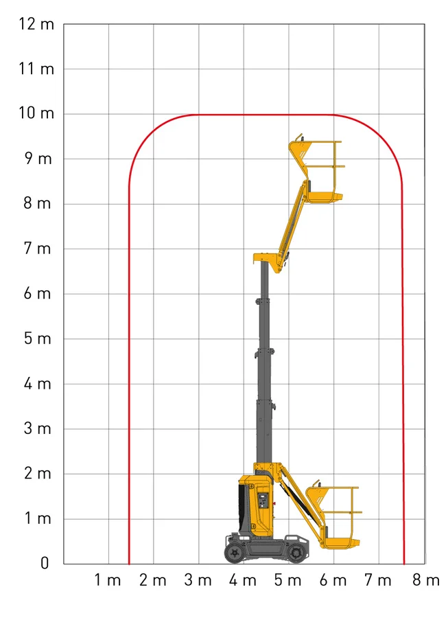 Noleggio Piattaforma <br />Eccellente maneggevolezza nelle zone più difficili<br />Motori elettrici<br />Una guida dolce e progressiva<br />Nessun ingombro di coda<br />Jib verticale offre 3 m di sbraccio laterale