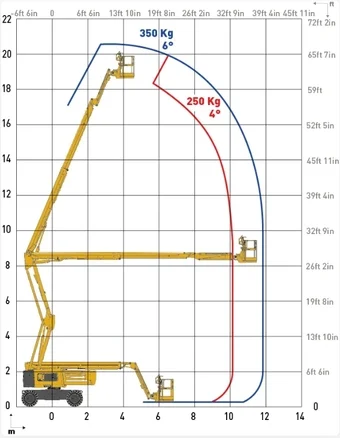PIATTAFORMA ARTICOLATA ELETTRICA PER INTERNI ED ESTERNI CON RUOTE ANTITRACCIA  CON BATTERIA LITIO E CON GRUPPO ELETTROGENO PER RICARICA AUTOMATICA