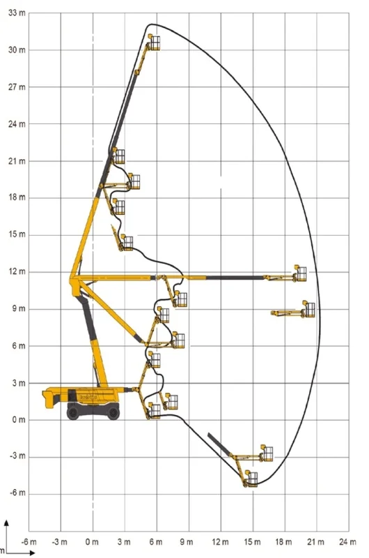 noleggio piattaforma aerea semovente articolata 32m<br />adatta ad ogni terreno, robuta e sicura 
